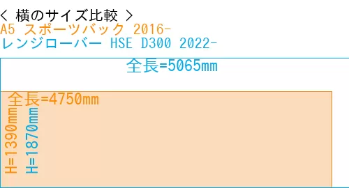 #A5 スポーツバック 2016- + レンジローバー HSE D300 2022-